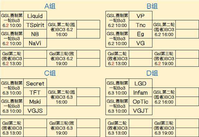 快速建立辨
