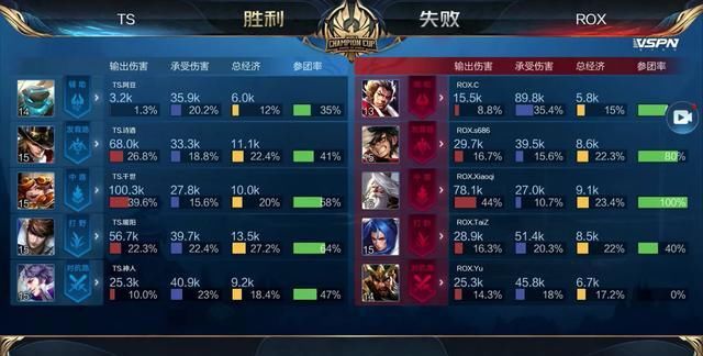 速度流怕低
