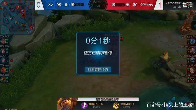 明显效果