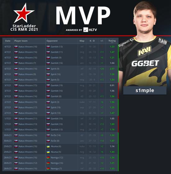 NaVi